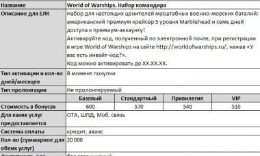 Exchange bonuses from Rostelecom for invite codes